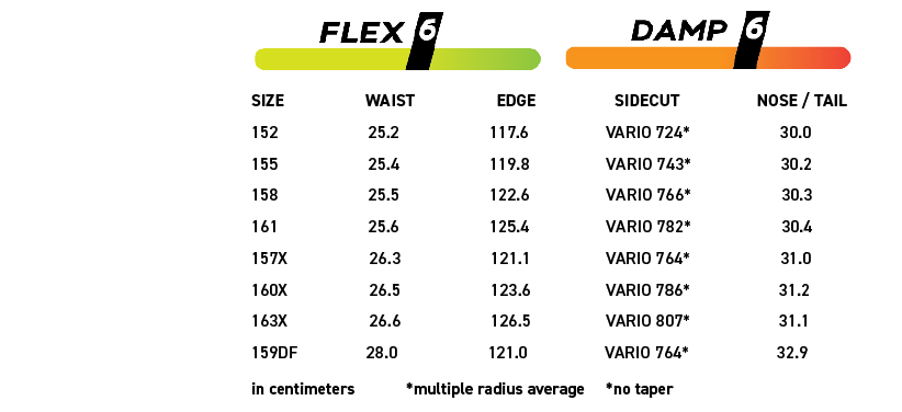 Proto Synthesis