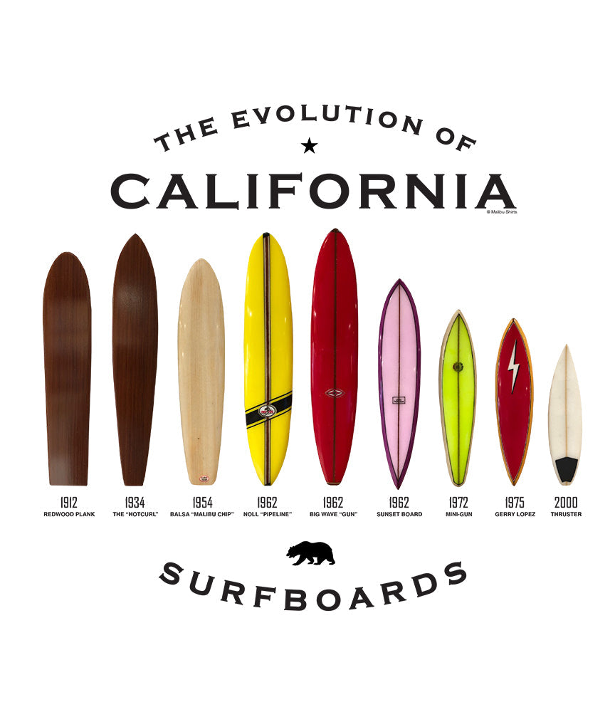 Evolution CA Surfboards